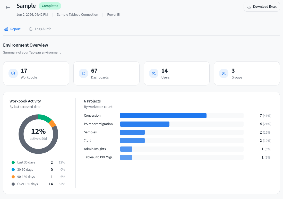 Environment Overview section showing analysis summary metrics and project distribution.